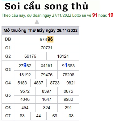 Soi cầu song thủ 27/11/2022