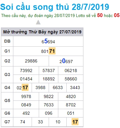 Soi cầu XSMB 28-7-2019 Win2888