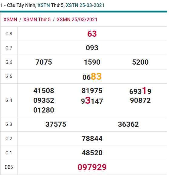 Soi cầu XSMN 1-4-2021 Win2888