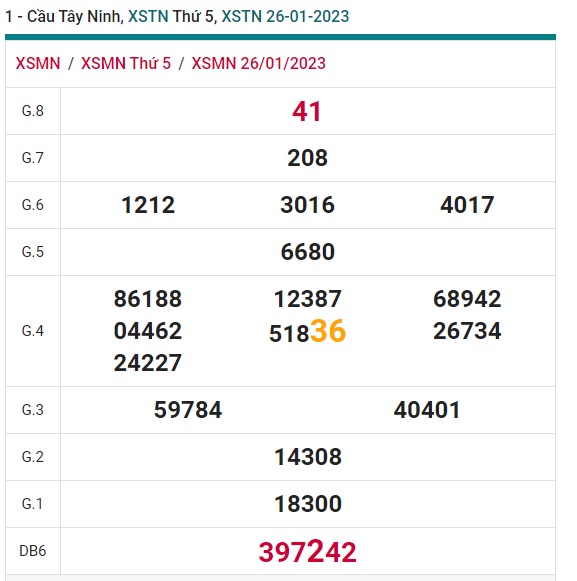 Soi cầu tây ninh 2/2/3