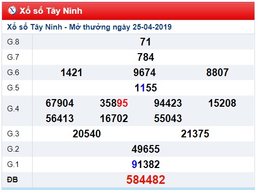 Soi cầu XSMN 02-05-2019 Win2888