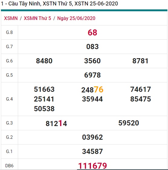 Soi cầu XSMN 2-7-2020 Win2888