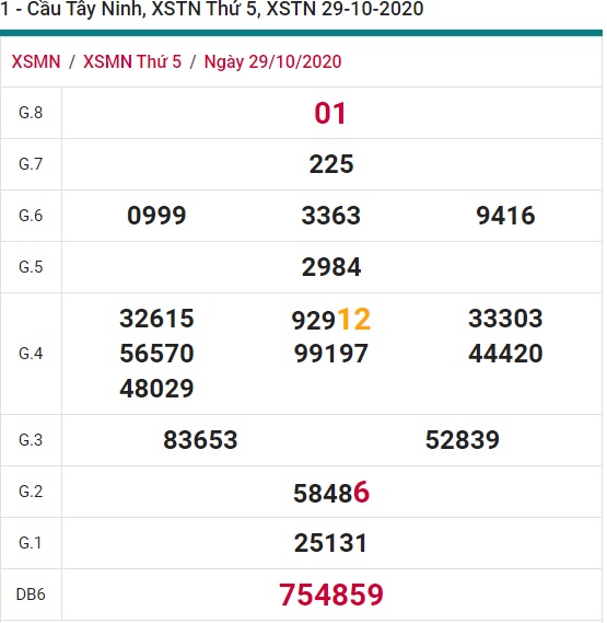 Soi cầu XSMN 5-11-2020 Win2888