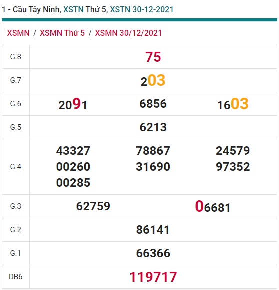 Soi cầu XSMN 6-1-2022 Win2888