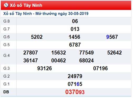 Soi cầu XSMN Win2888 6-6-2019