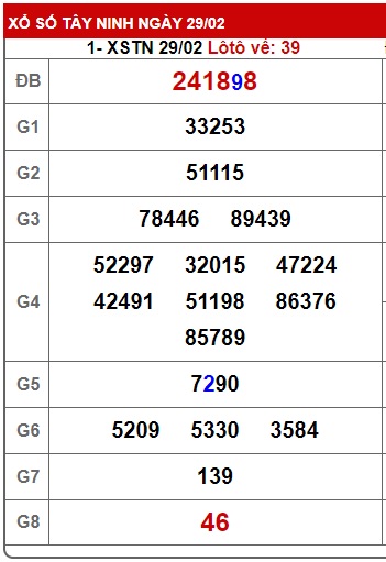 Soi cầu XSMN 07-03-2024 Win2888 Chốt số Dàn Đề Miền Nam thứ 5