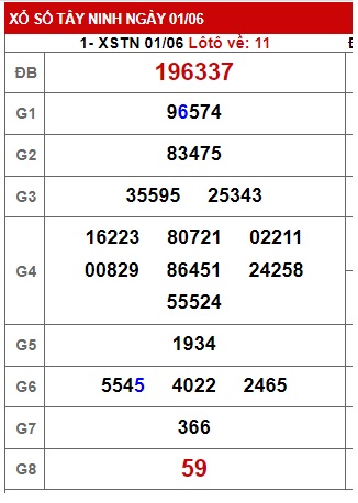 Soi cầu XSMN 08-06-2023 Win2888 Chốt số Dàn Đề Miền Nam thứ 5