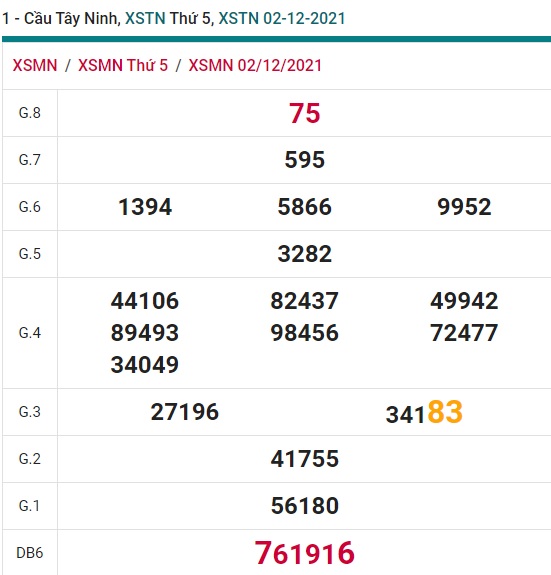 Soi cầu XSMN 9-12-2021 Win2888