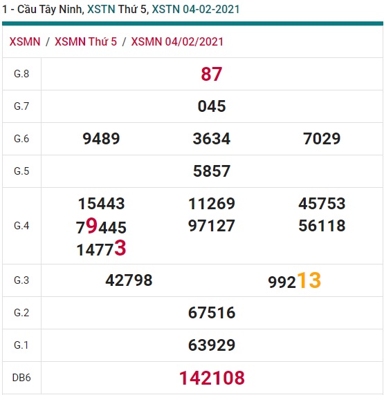 Soi cầu XSMN 11-2-2021 Win2888