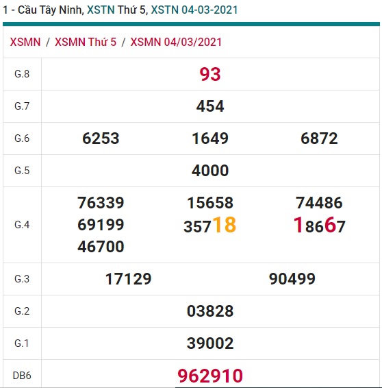 Soi cầu XSMN 12-3-2021 Win2888