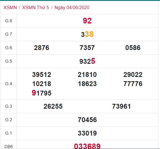 Soi cầu XSMN 11-6-2020 Win2888