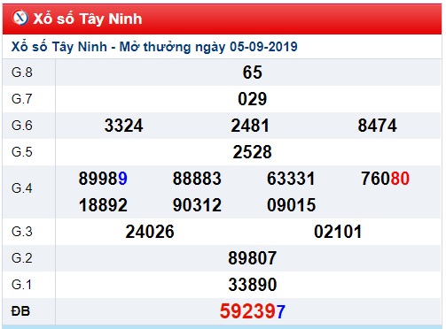 Soi cầu XSMN 12-9-2019 Win2888