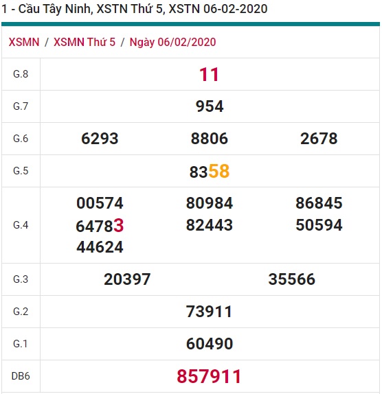 Soi cầu XSMN 13-2-2020 Win2888