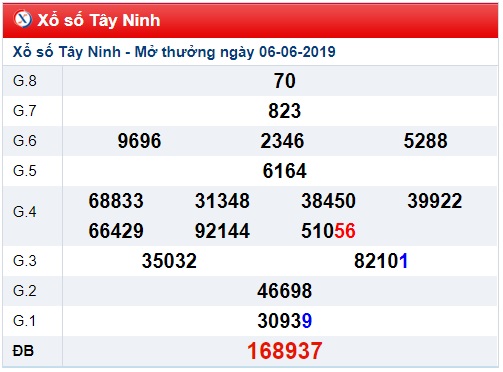 Soi cầu XSMN 13-6-2019 Win2888