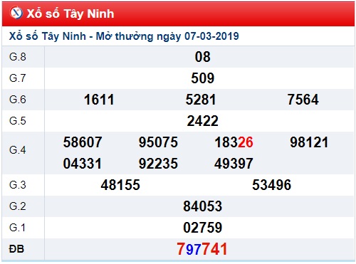 Soi cầu XSMN Win2888 14-3-2019