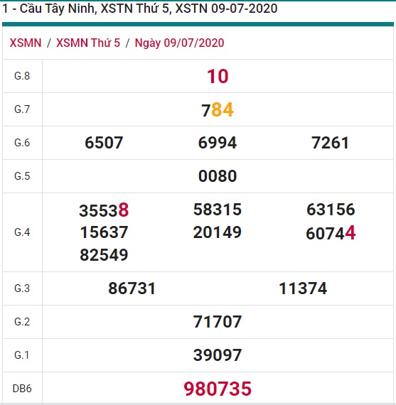 Soi cầu XSMN 16-7-2020 Win2888