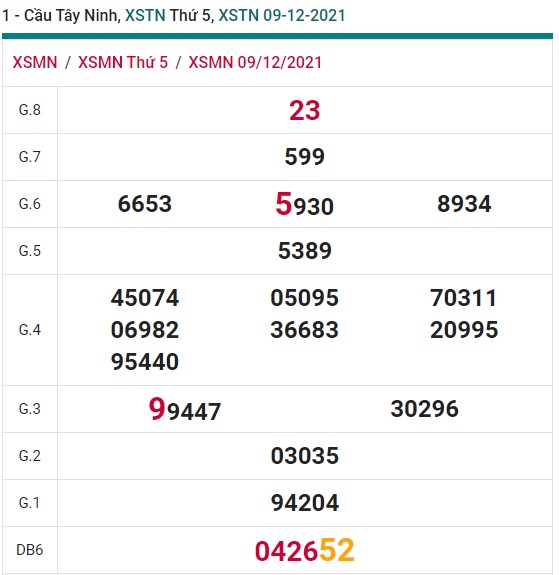 Soi cầu XSMN 16-12-2021 Win2888