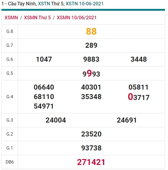 Soi cầu XSMN 17-6-2021 Win2888