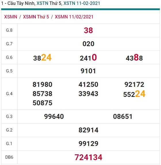 Soi cầu XSMN 18-2-2021 Win2888