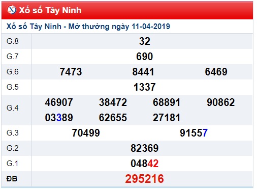 Soi cầu XSMN Win2888 18-4-2019