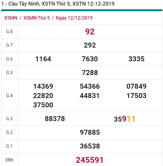 Soi cầu XSMN 19-12-2019 Win2888