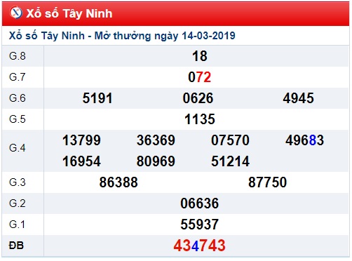 Soi cầu XSMN Win2888 21-3-2019