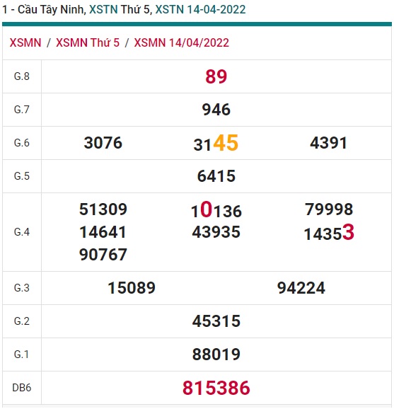 Soi cầu XSMN Win2888 21-04-2022 Dự đoán cầu lô miền nam thứ 5