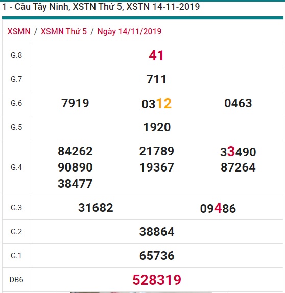 Soi cầu XSMN 21-11-2019 Win2888 