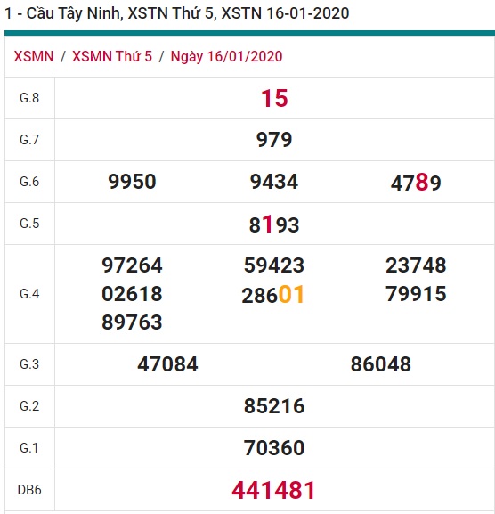 Soi cầu XSMN 23-1-2020 Win2888