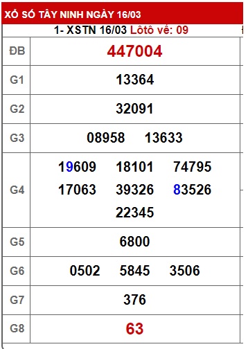 Soi cầu tây ninh 23/3/23