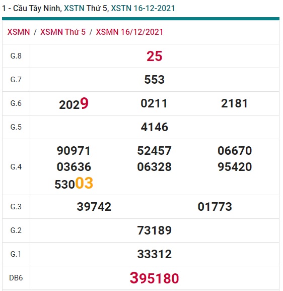 Soi cầu XSMN 23-12-2021 Win2888