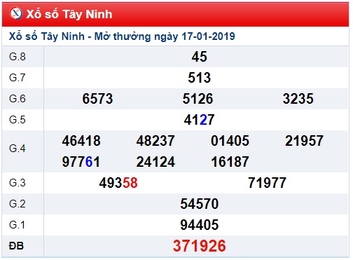 Soi cầu XSMN 24-1-2019 Dự đoán xổ số miền nam Win2888 thứ 5