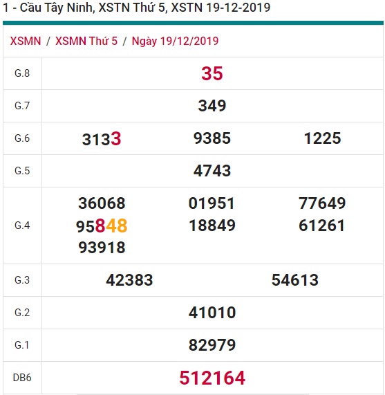 Soi cầu XSMN 26-12-2019 Win2888