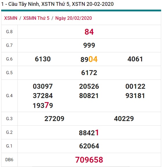 Soi cầu XSMN 27-2-2020 Win2888