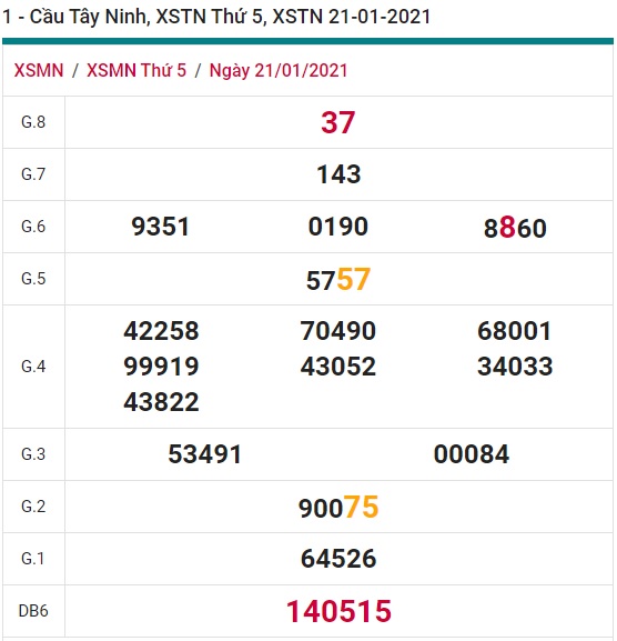 Soi cầu XSMN 28-1-2021 Win2888