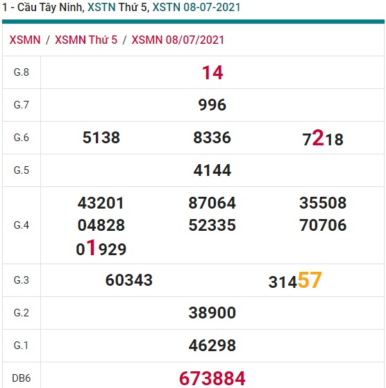 Soi cầu XSMN 28-10-2021 Win2888