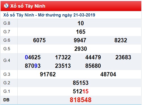 Soi cầu XSMN Win2888 28-3-2019