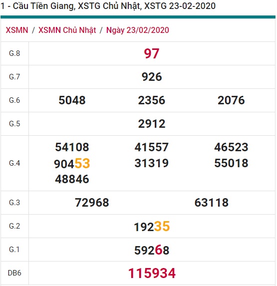 Soi cầu XSMN 1-3-2020 Win2888