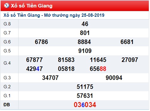 Soi cầu XSMN 1-9-2019