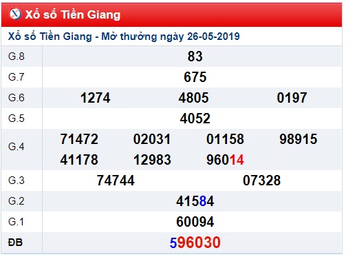 Soi cầu XSMN 2-6-2019 Win2888