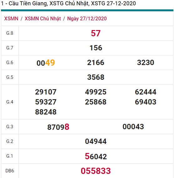 Soi cầu XSMN 3-1-2021 Win2888