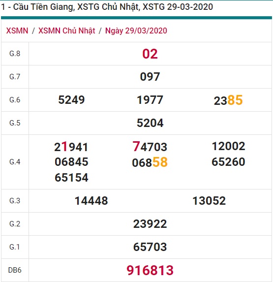 Soi cầu XSMN 03-05-2020 Win2888