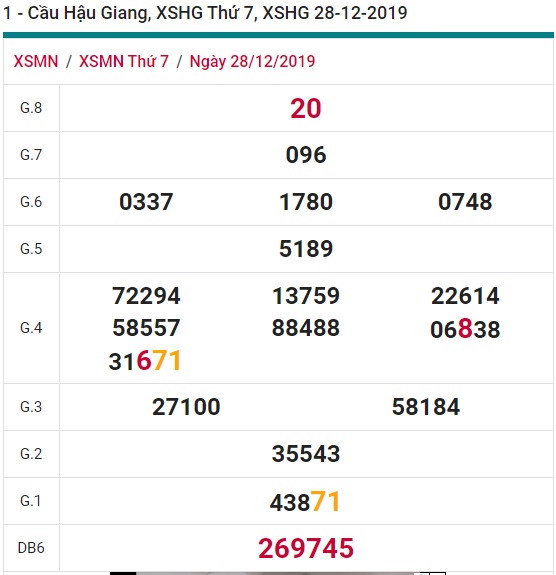 Soi cầu XSMN 4-1-2020 Win2888