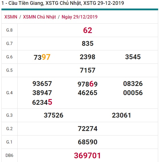 Soi cầu XSMN 5-1-2020 Win2888