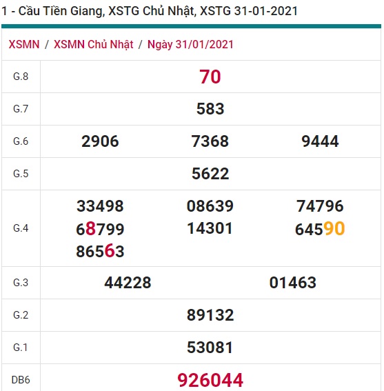 Soi cầu XSMN 7-2-2021 Win2888