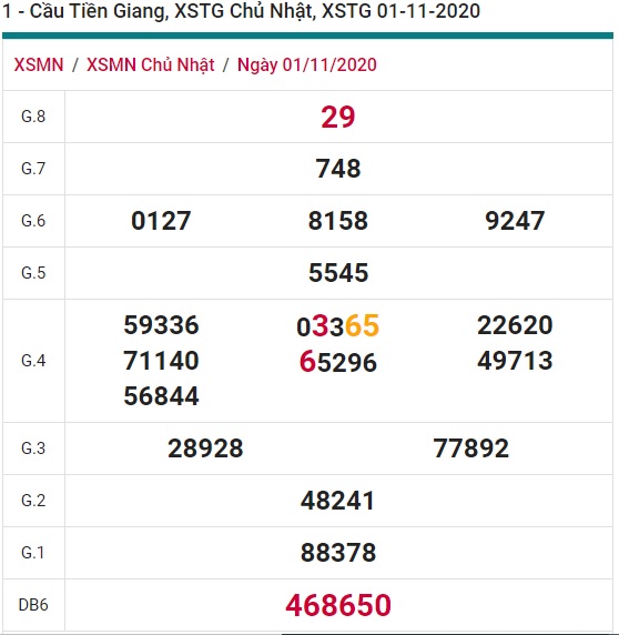 Soi cầu XSMN 8-11-2020 Win2888