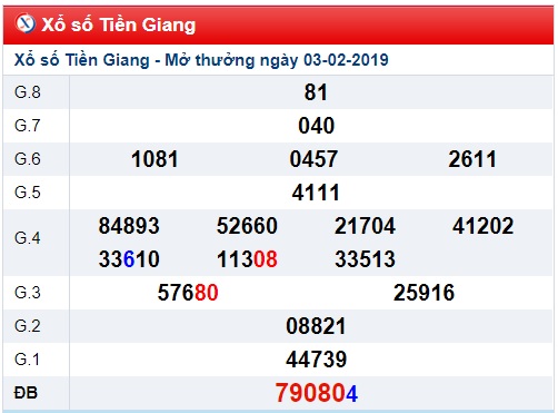 Soi cầu XSMN WIn2888 10-02-2019