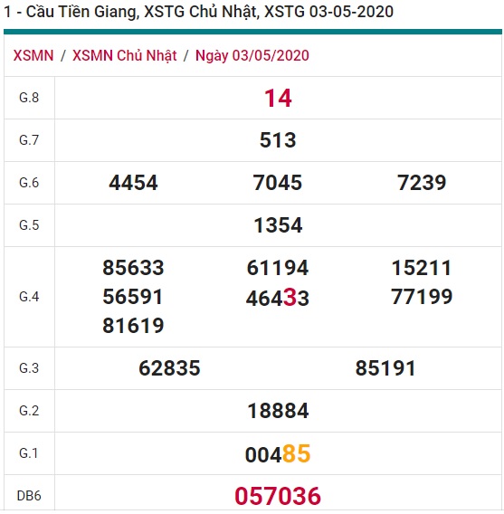 Soi cầu XSMN 10-5-2020 Win2888