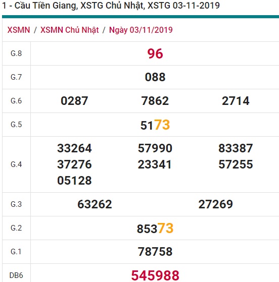 Soi cầu XSMN 10-11-2019 Win2888