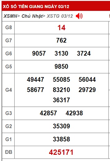 Soi cầu XSMN 10-12-2023 Win2888 Dự đoán Cầu lô Miền Nam chủ nhật